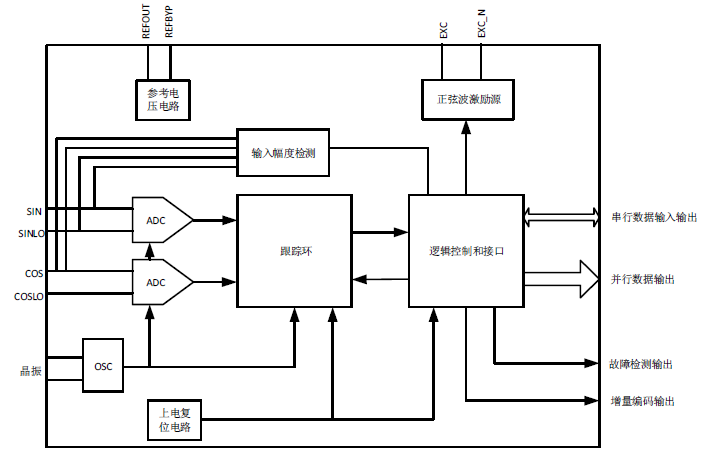 結(jié)構(gòu)1.png